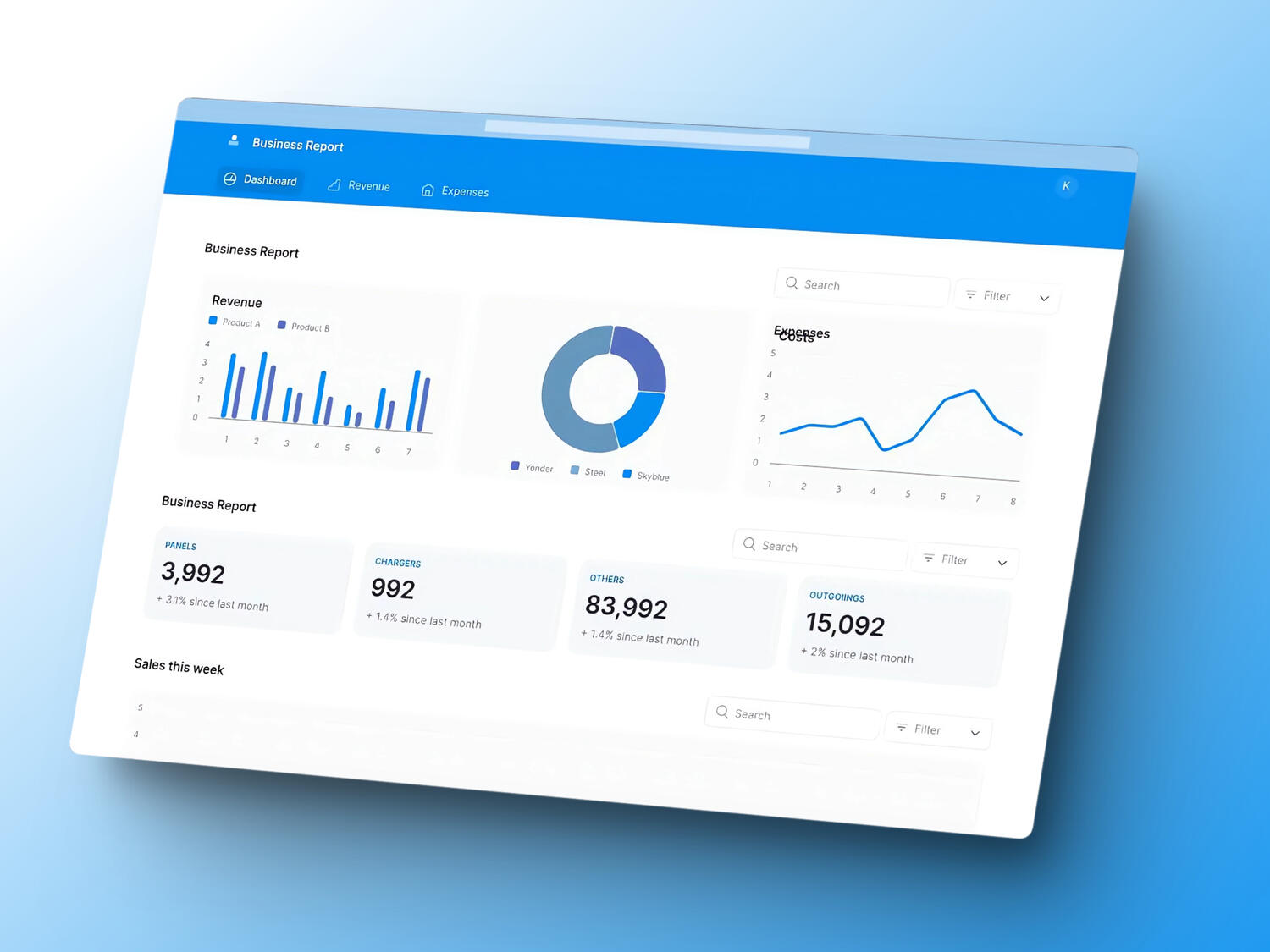 A mockup of a desktop screen containing a company's performance dashboard.